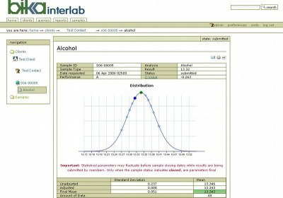 Bika Interlab