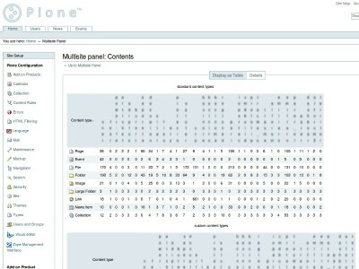 collective.multisitepanel