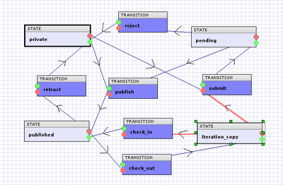 ilrt.formalworkflow