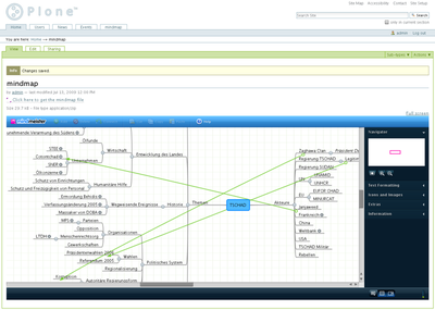 slc.mindmap